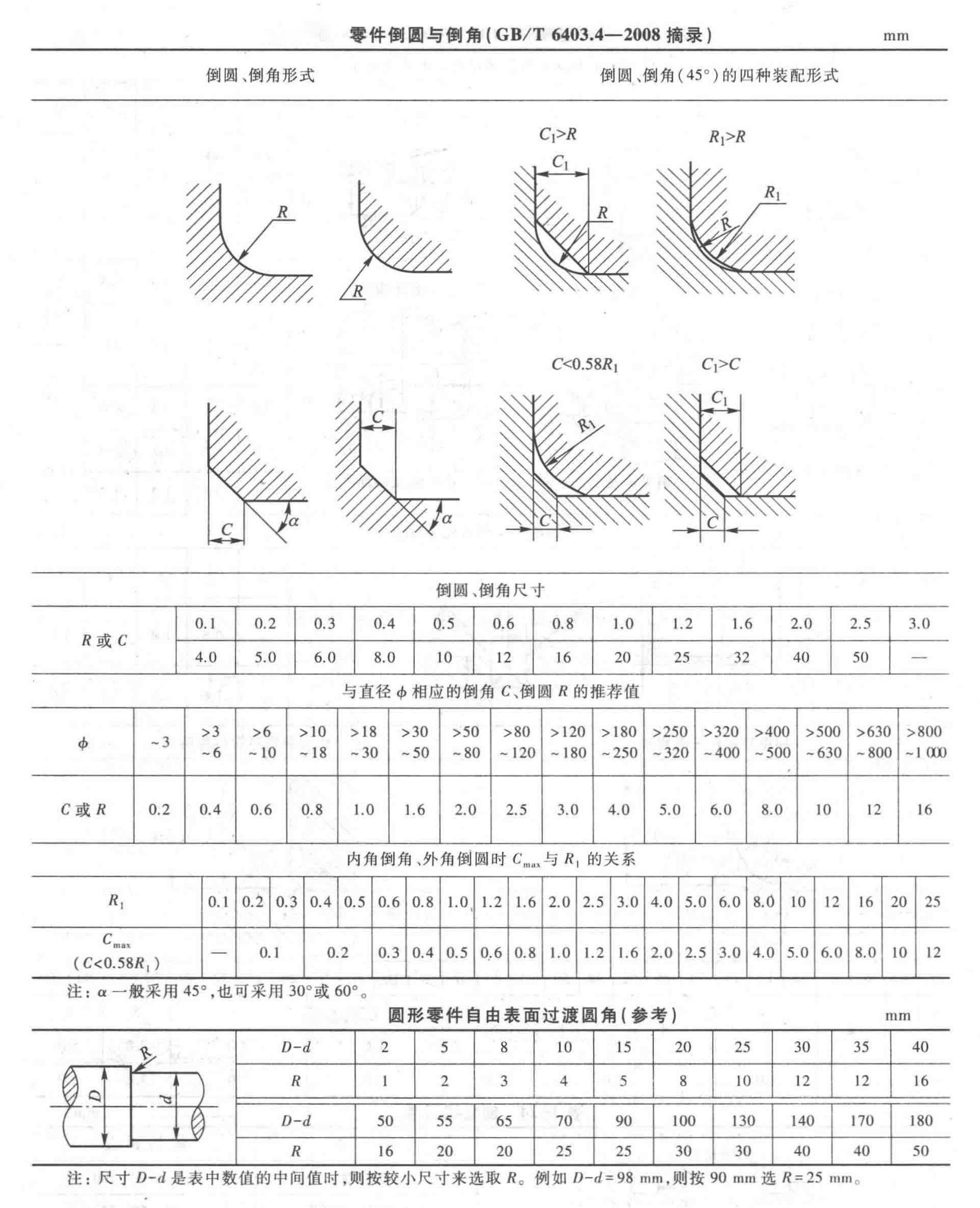 倒角与圆角示意图