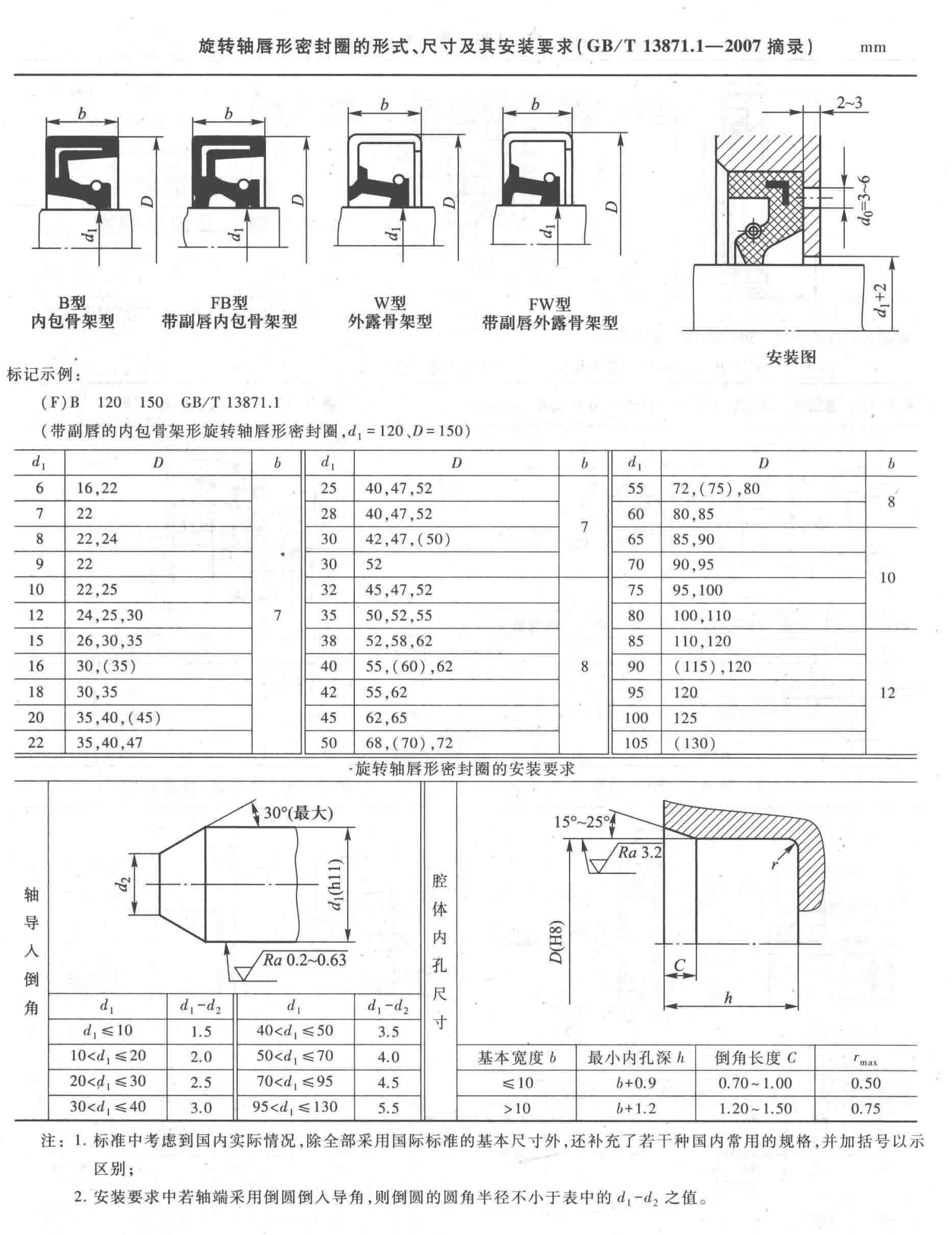 密封件2