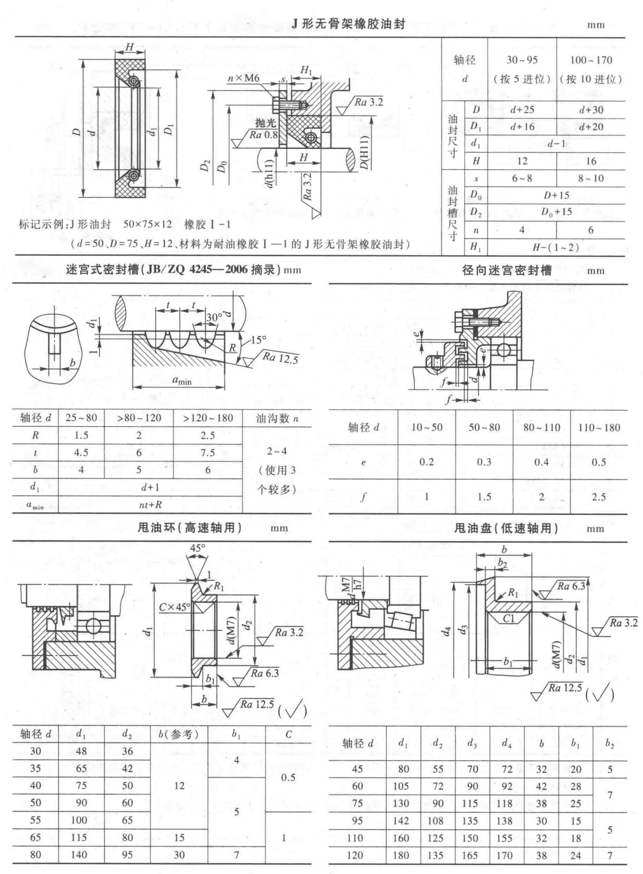 密封件3