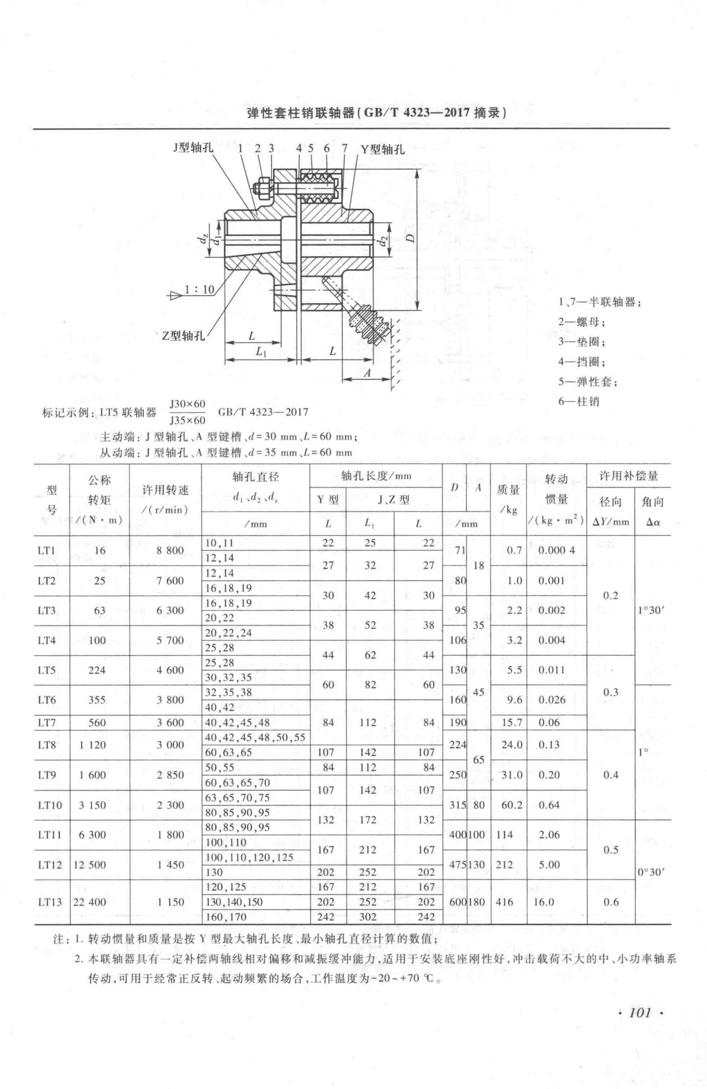 弹性套柱销联轴器型号图片